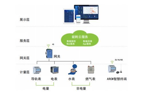 能耗管理系统在某外国语学校的设计与应用
