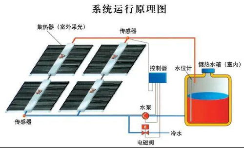 绿色未来 17种建筑节能技术及系统设备研发全景